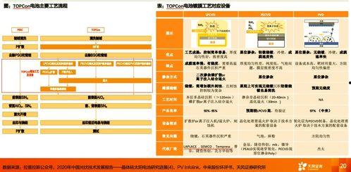 天风技术最新爆料,揭秘行业前沿动态与未来趋势